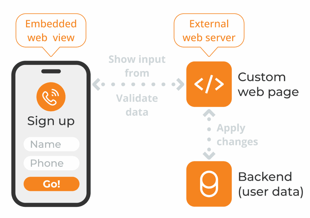 Embedded Web Views are a Game-Changer for Custom VoIP Solutions